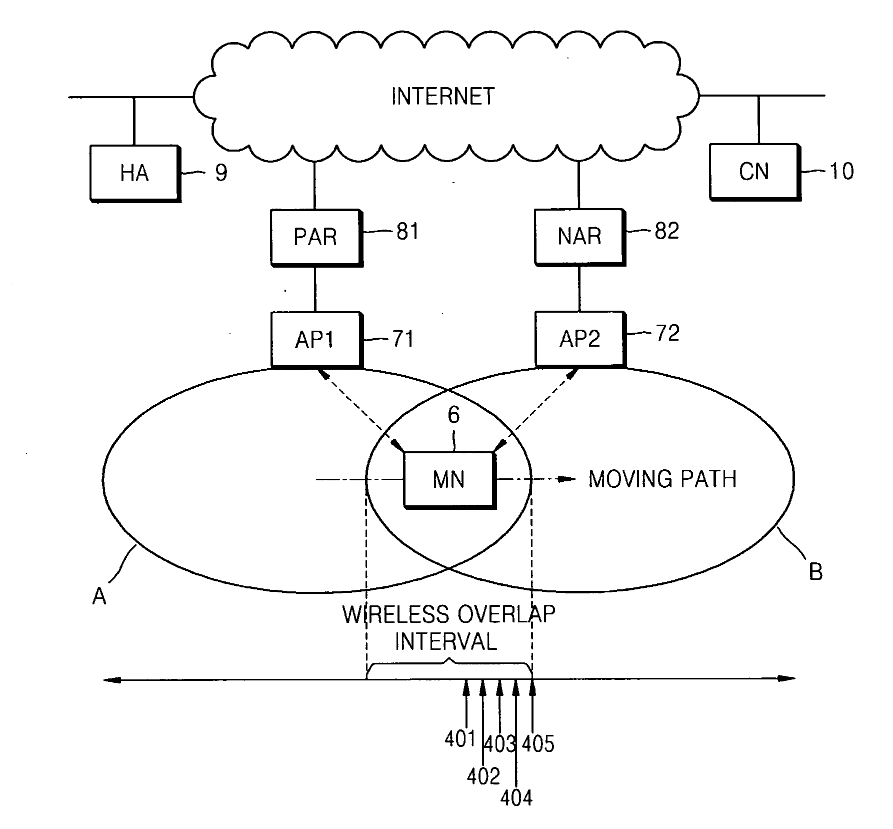 Fast handover method and apparatus