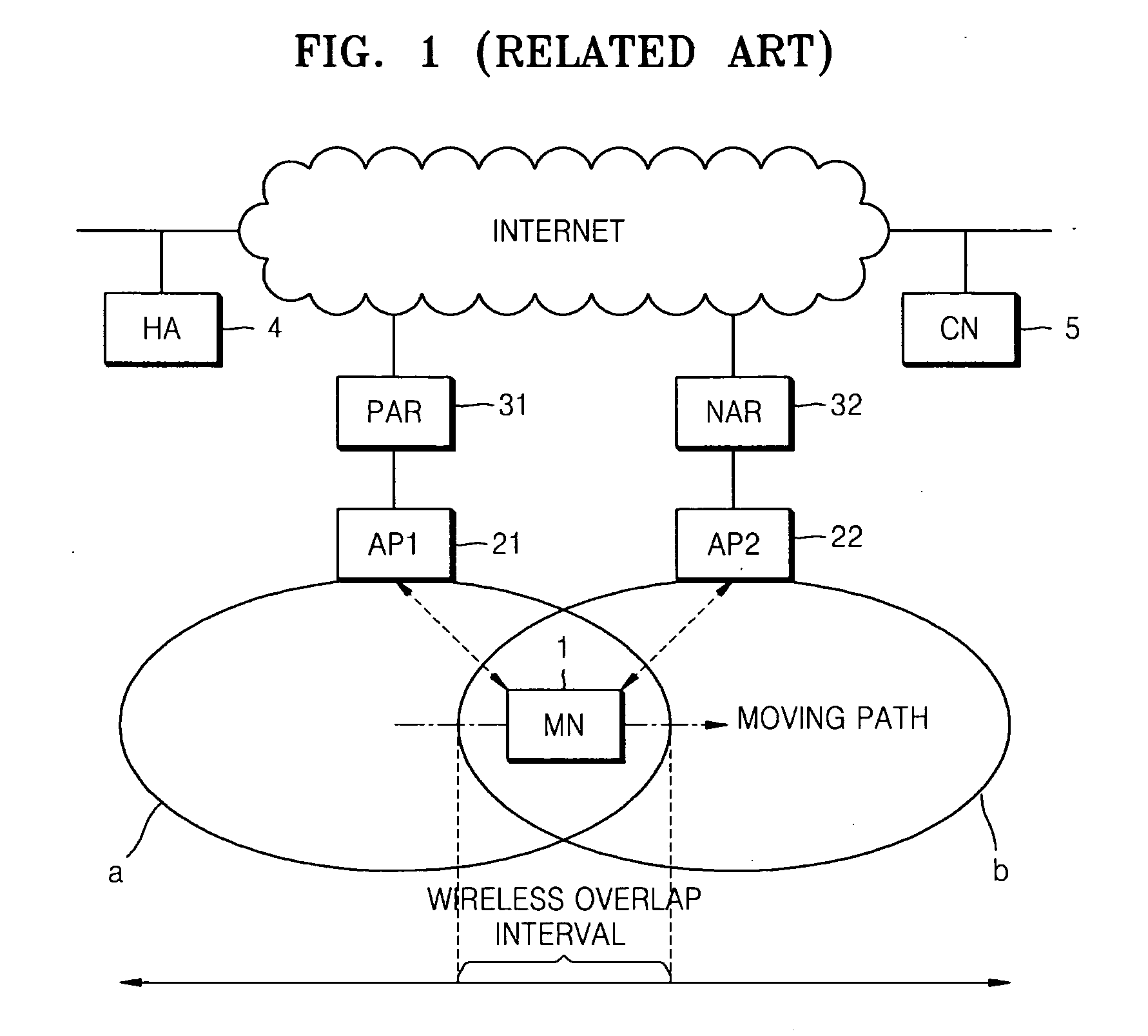 Fast handover method and apparatus