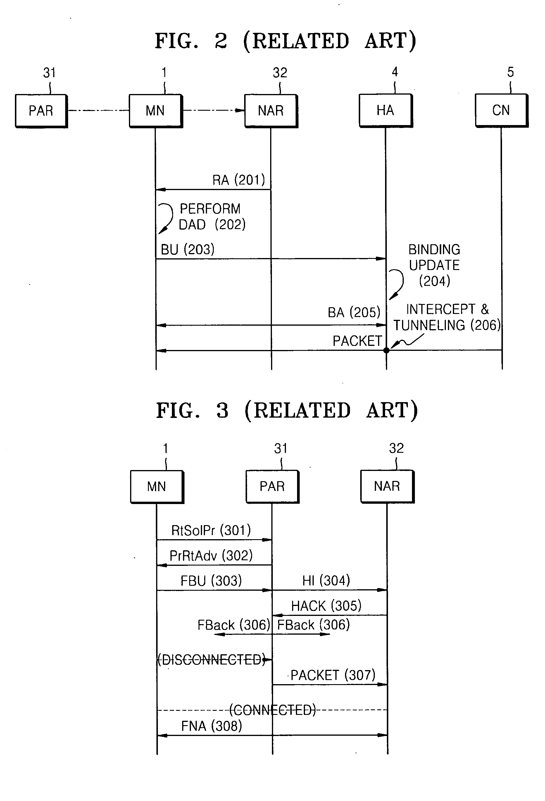 Fast handover method and apparatus