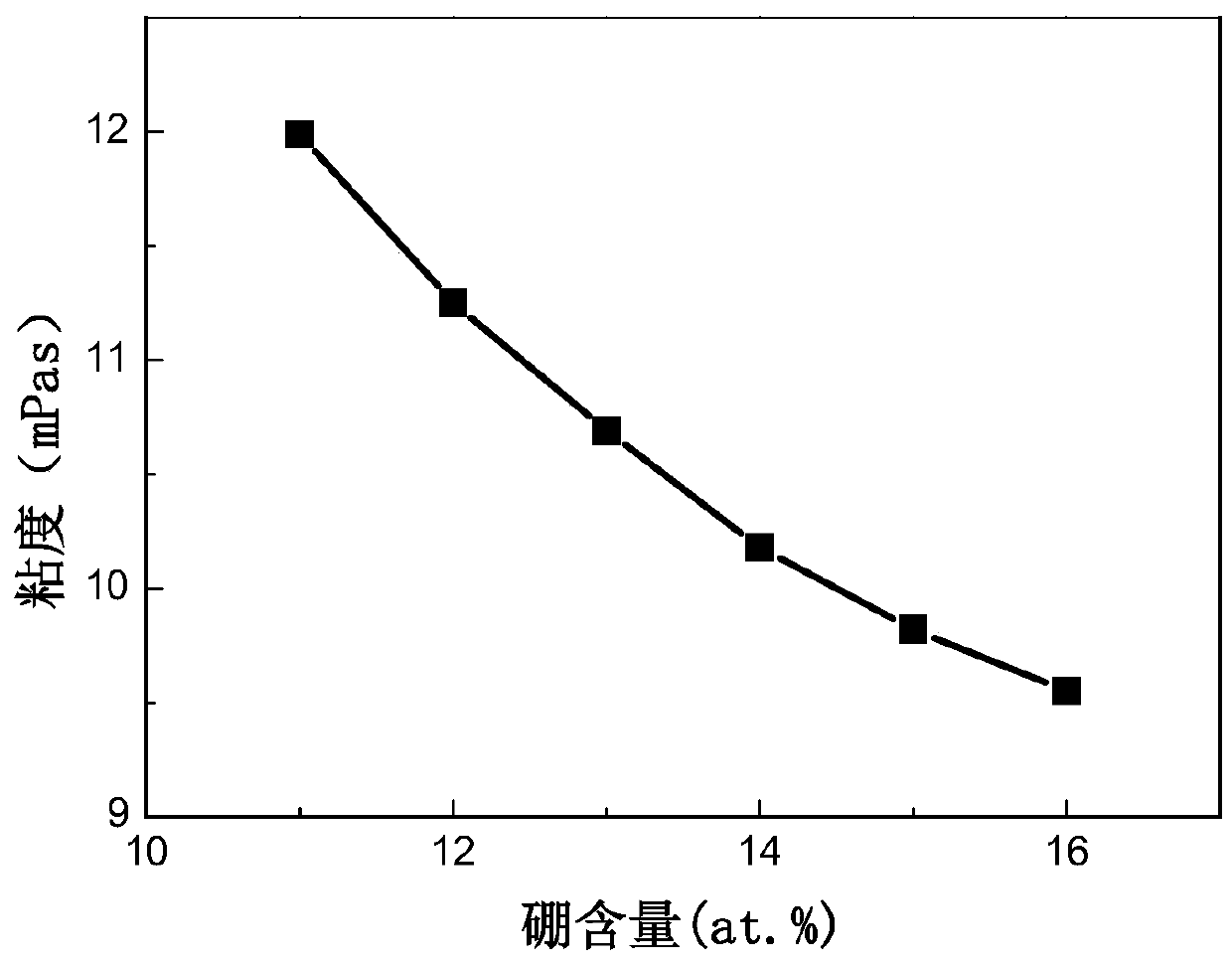 Method for regulating and controlling thickness of iron-based amorphous alloy strip