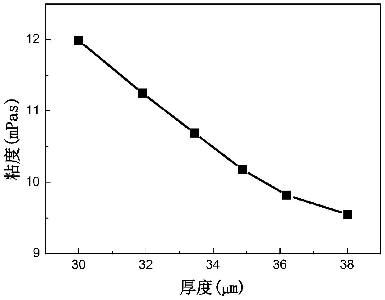 Method for regulating and controlling thickness of iron-based amorphous alloy strip