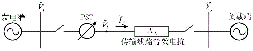 Trajectory sensitivity method-based phase-shifting transformer phase angle adjusting method