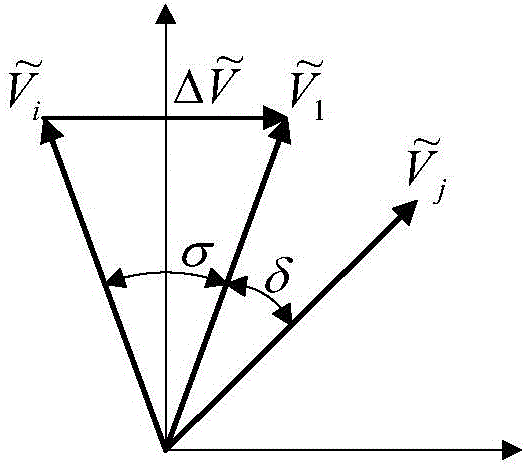 Trajectory sensitivity method-based phase-shifting transformer phase angle adjusting method