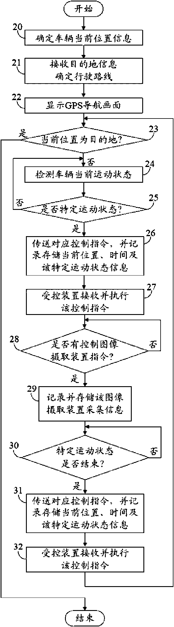 GPS device with motional induction control and control method thereof