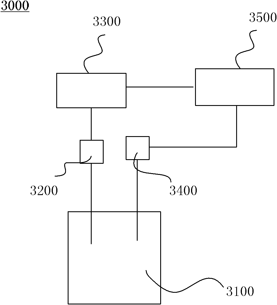 PH (Potential of Hydrogen) control system and application thereof