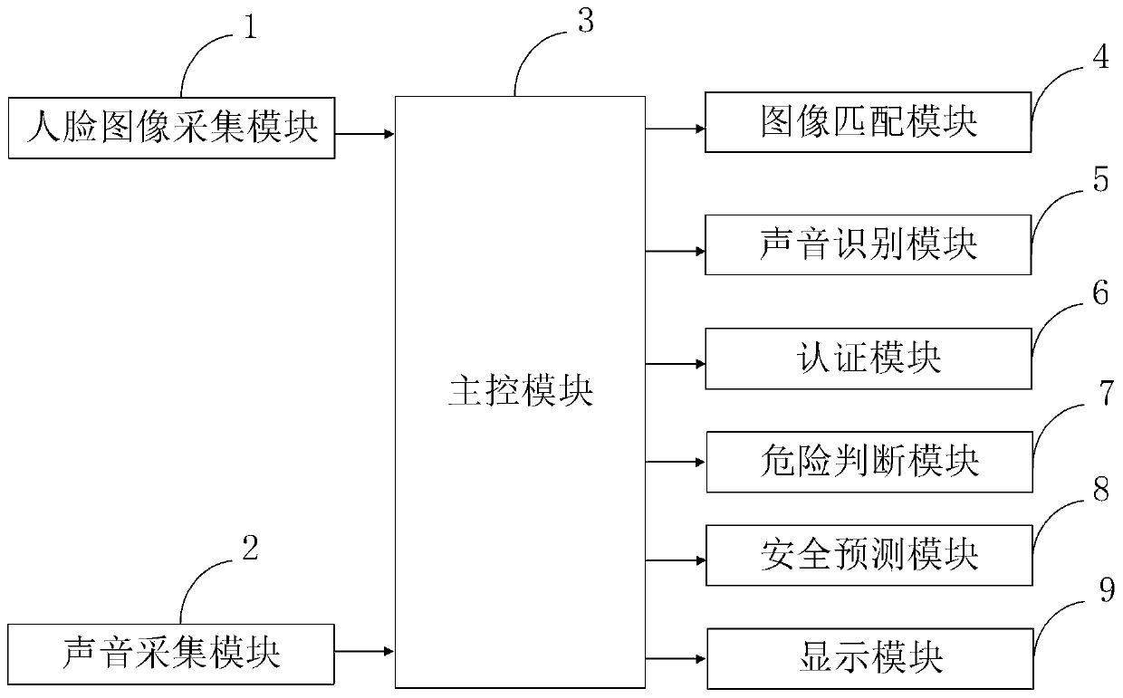 Intelligent city system and method based on illegal target risk evaluation