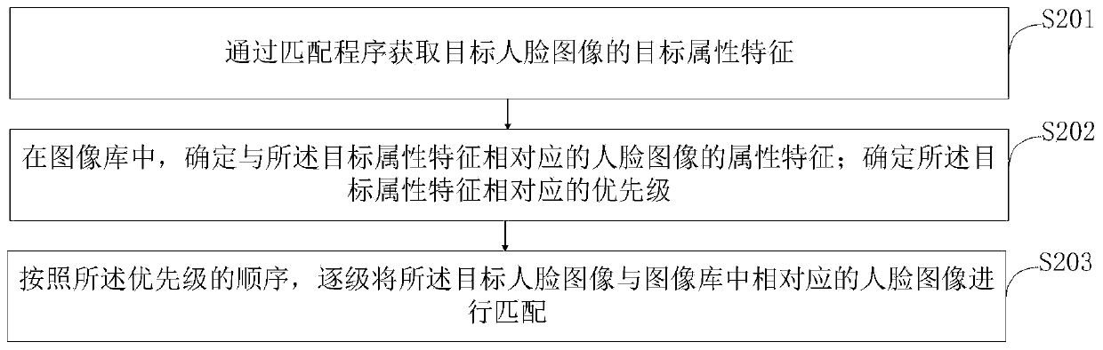 Intelligent city system and method based on illegal target risk evaluation