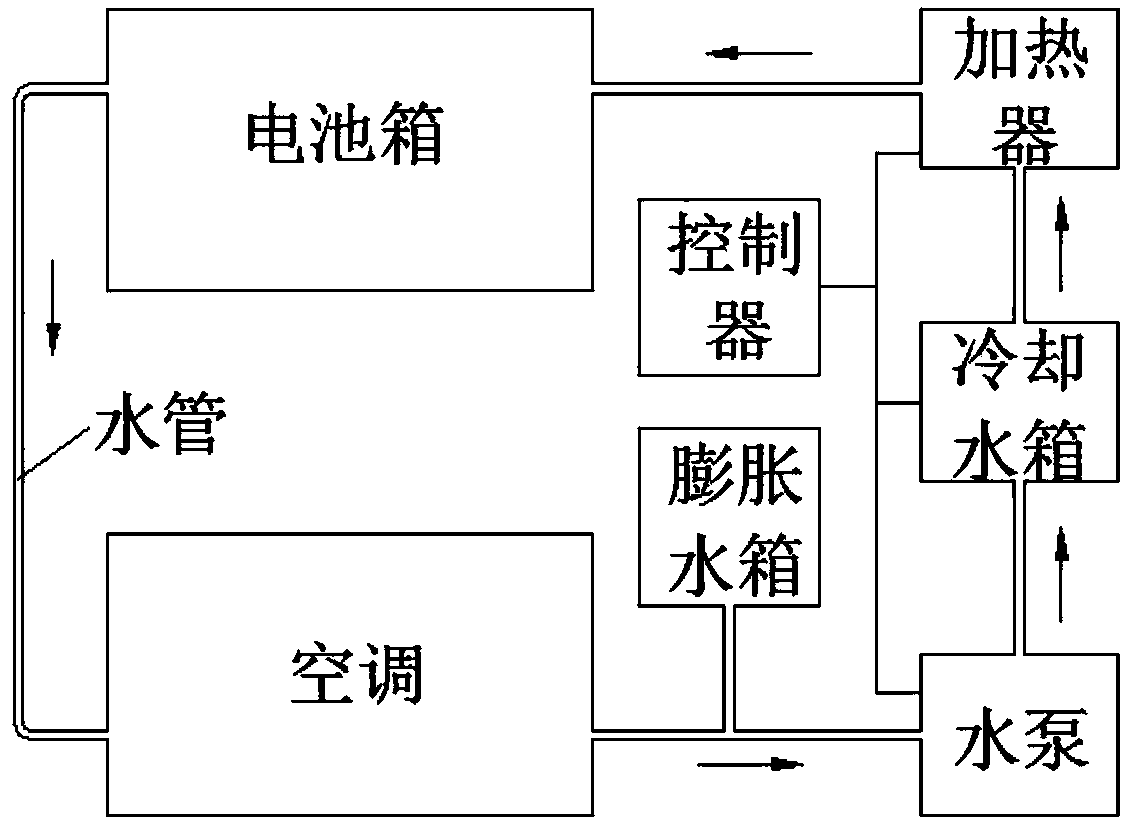 Liquid phase thermal management system for power battery