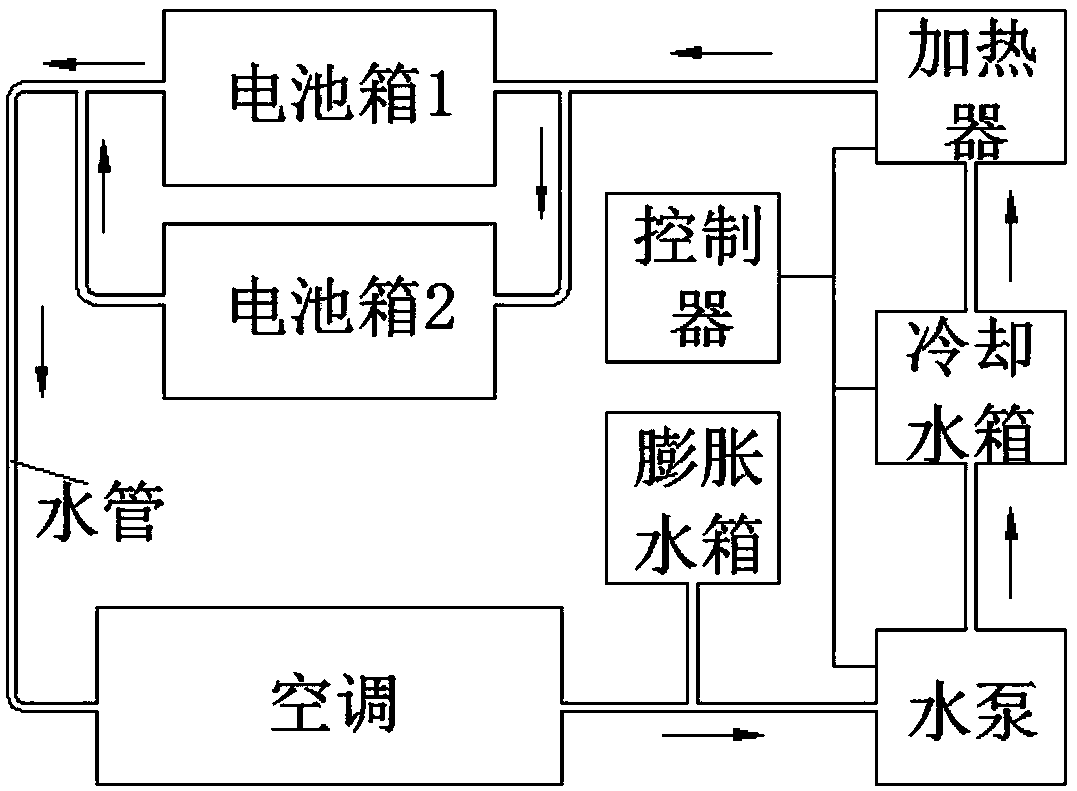 Liquid phase thermal management system for power battery