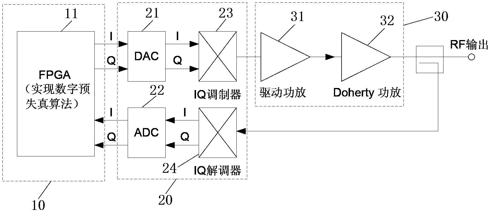 Radio frequency power amplification device