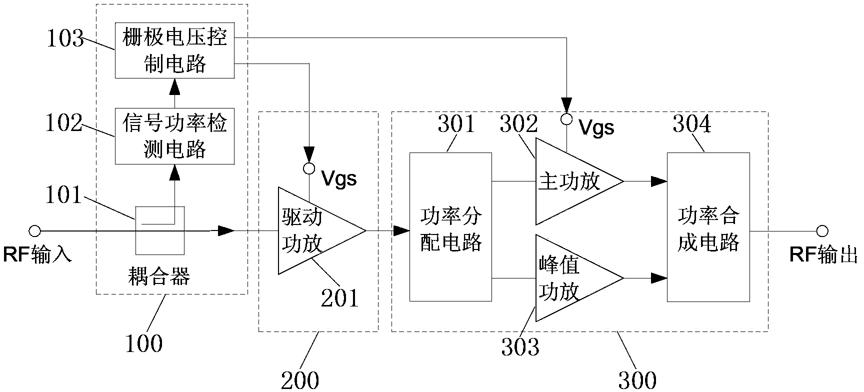 Radio frequency power amplification device