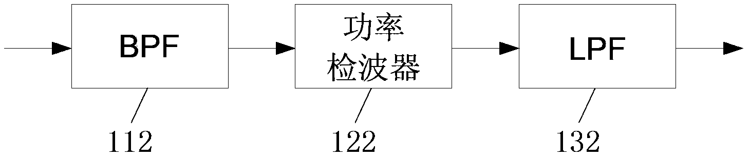 Radio frequency power amplification device