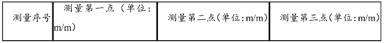 Adjustment Method of Individual Value of Numerical Control Wire Turning Locomotive