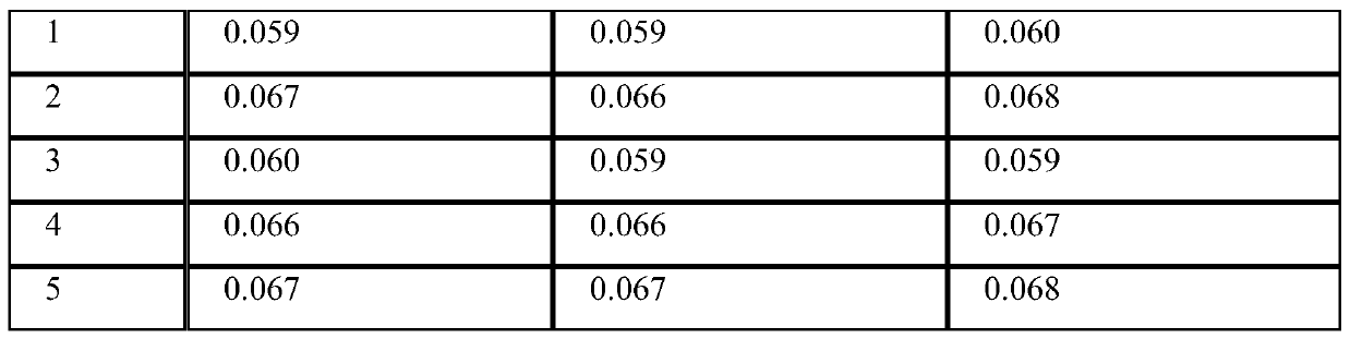 Adjustment Method of Individual Value of Numerical Control Wire Turning Locomotive