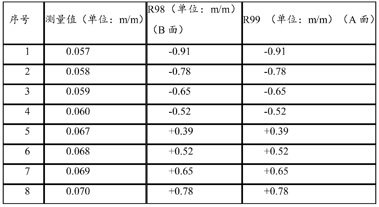 Adjustment Method of Individual Value of Numerical Control Wire Turning Locomotive