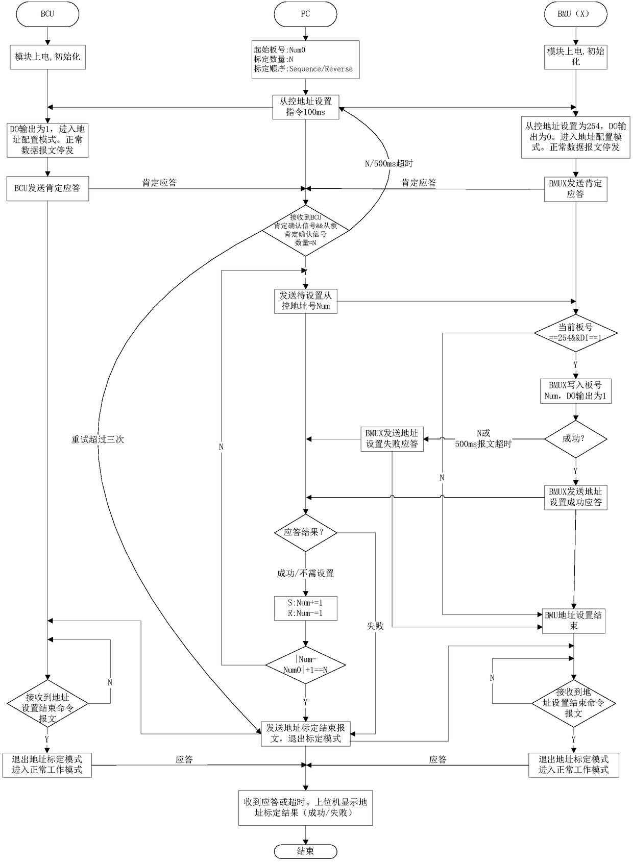 Battery management system loop interlock and slave address setting method