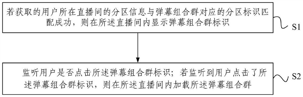 A method and device for displaying barrage across live broadcast rooms