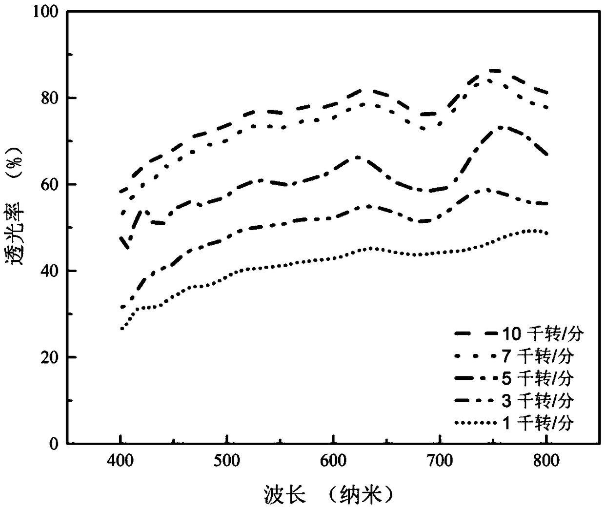 Preparation method of low-cost all-solid-state multilevel structure transparent flexible supercapacitor