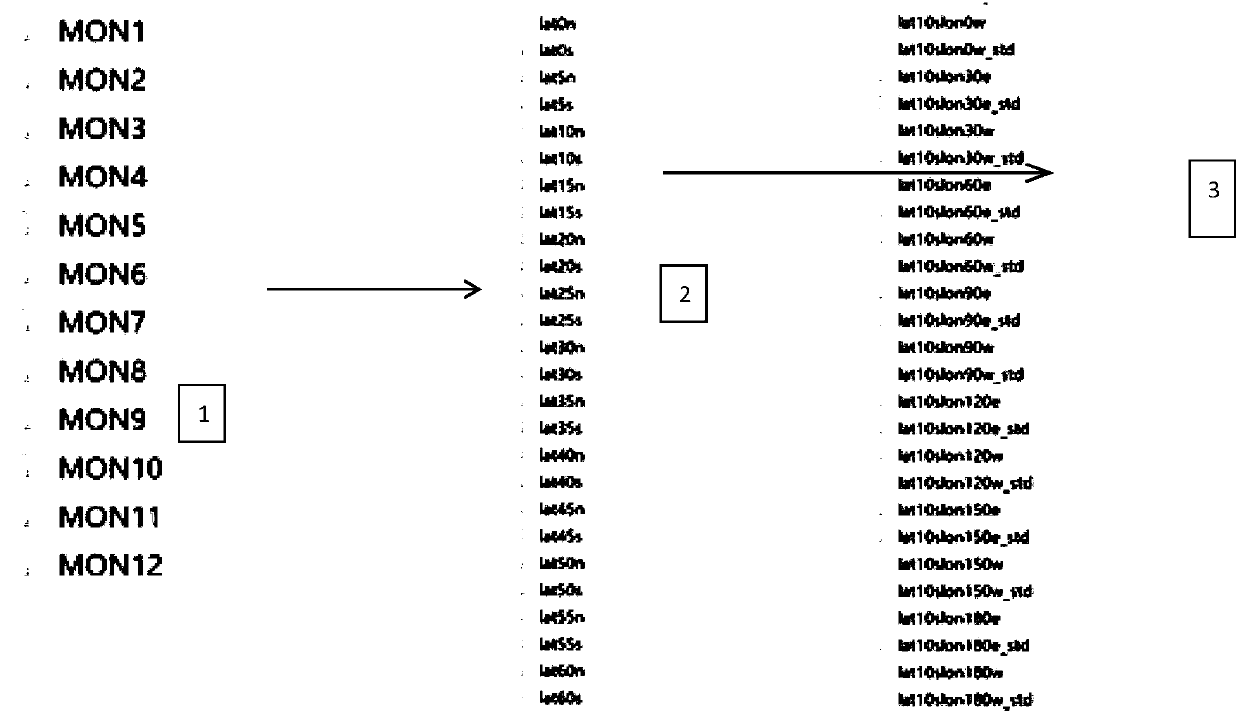 Atmospheric composition inversion method of obscuration detection instrument