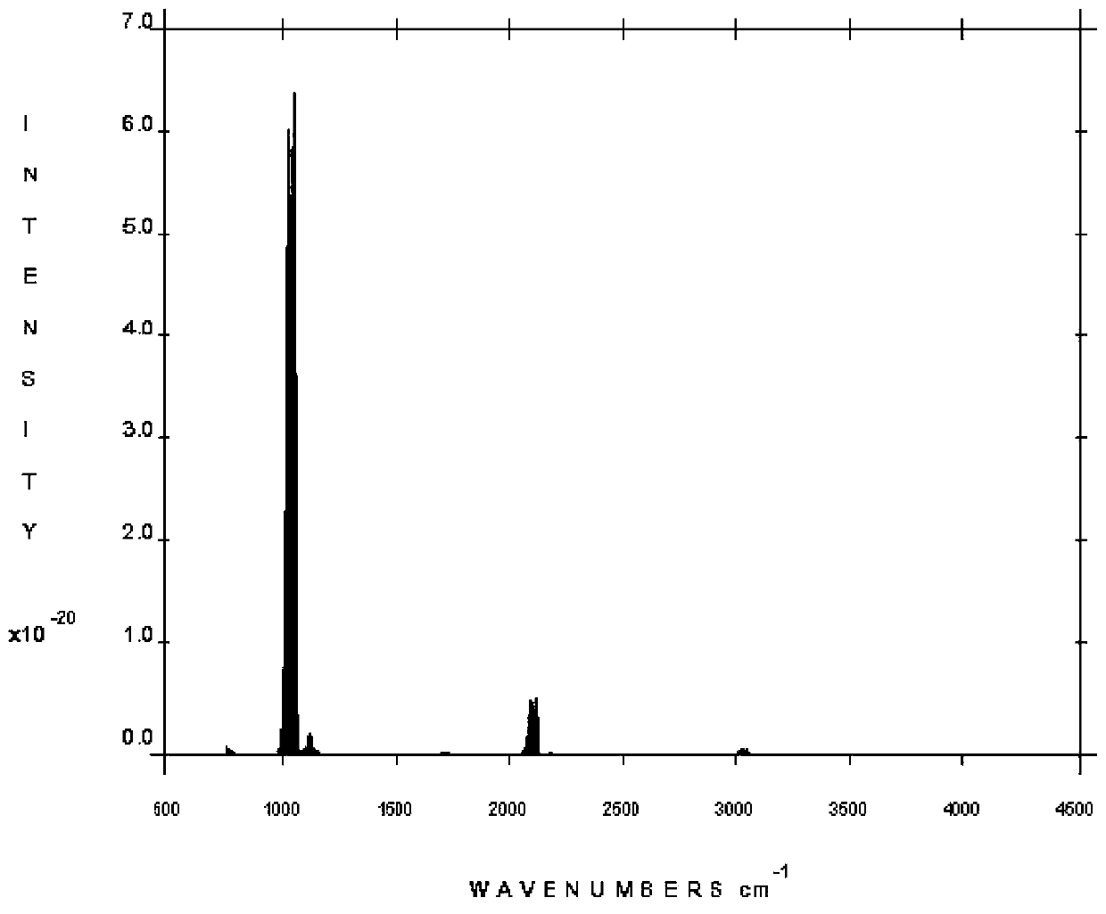 Atmospheric composition inversion method of obscuration detection instrument