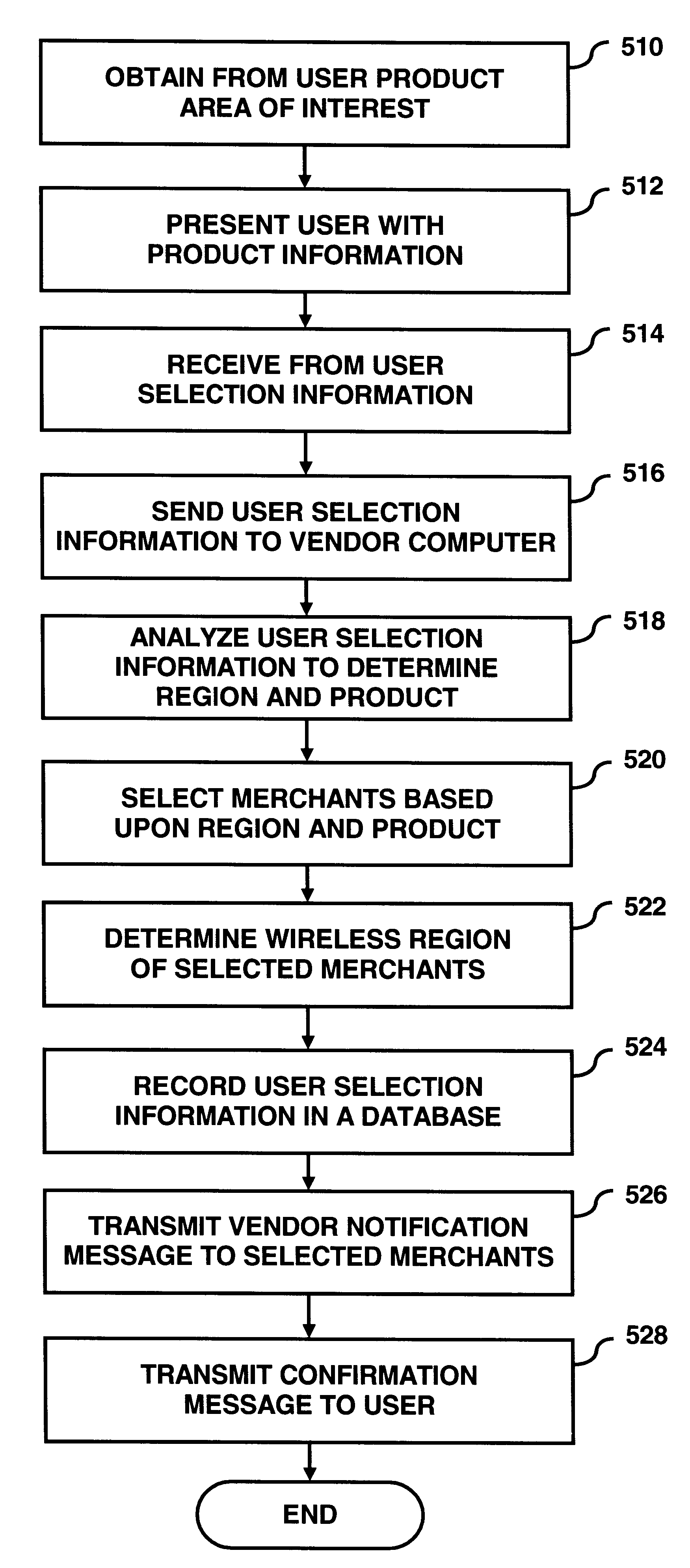 Apparatus for providing instant vendor notification in an electronic commerce network environment