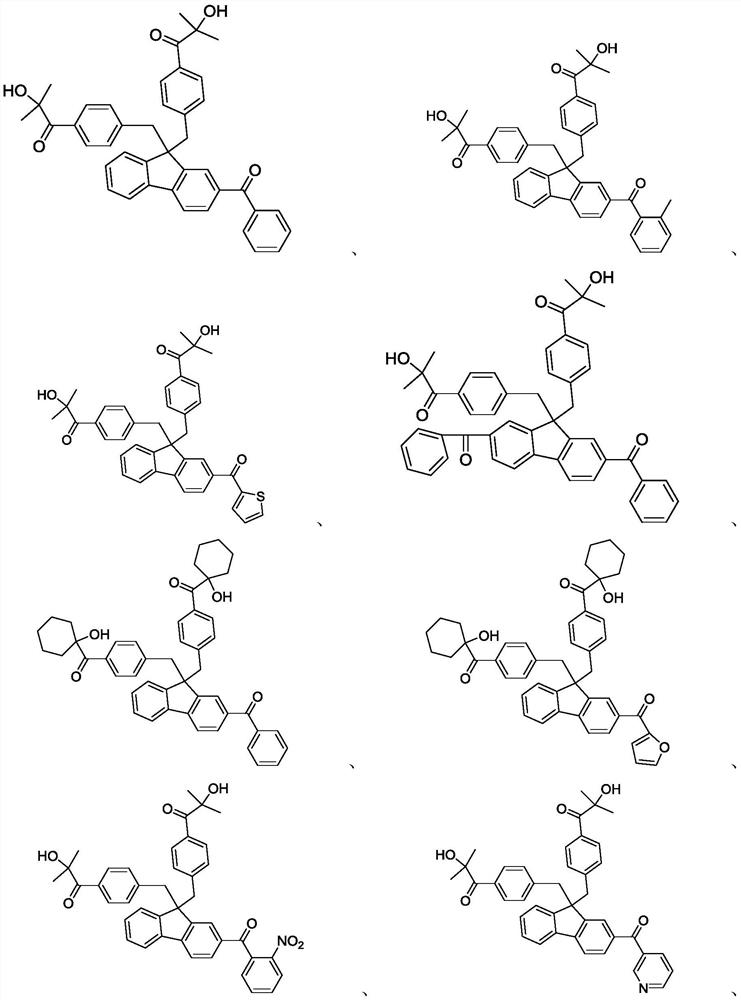 Fluorene photoinitiator, preparation method thereof, photocuring composition containing fluorene photoinitiator and application of fluorene photoinitiator in field of photocuring