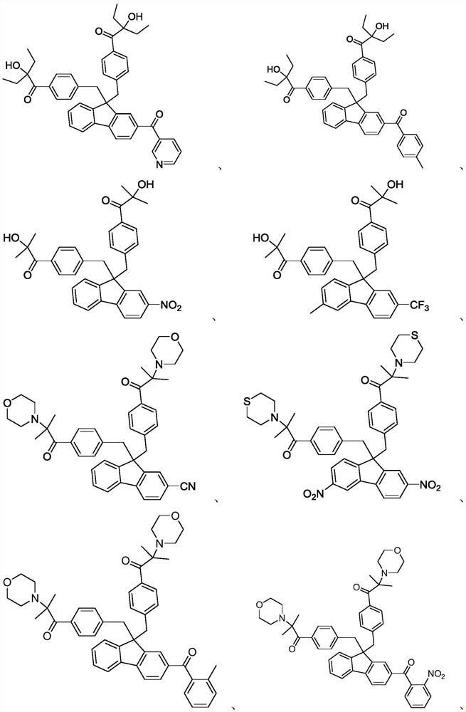 Fluorene photoinitiator, preparation method thereof, photocuring composition containing fluorene photoinitiator and application of fluorene photoinitiator in field of photocuring