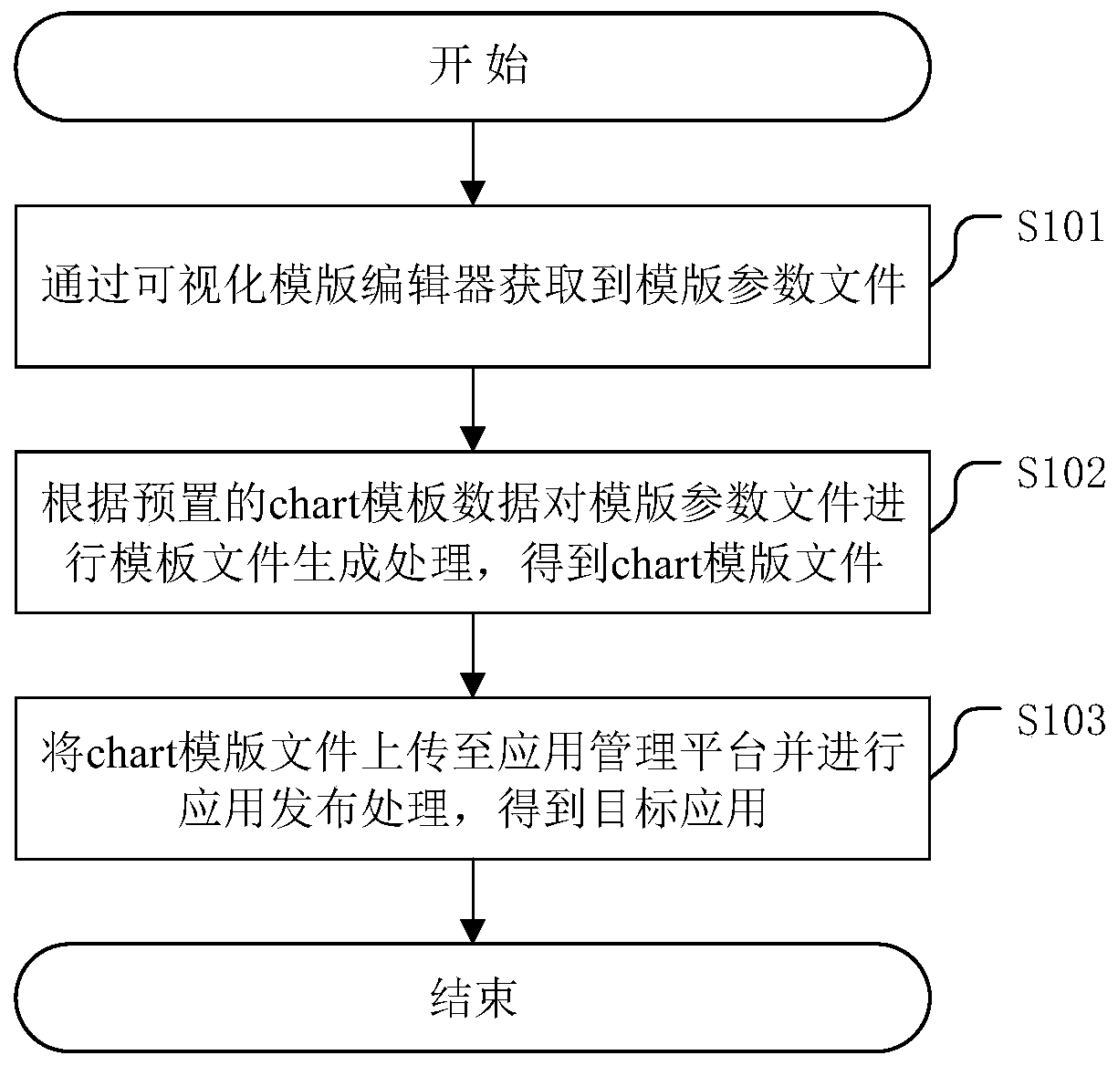 Application publishing method and related device