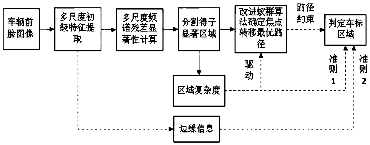 Vehicle logo positioning method