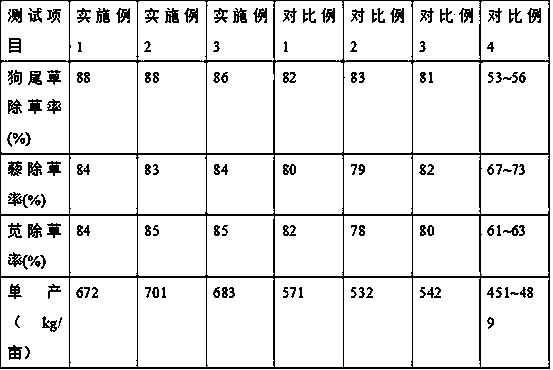 Rice herbicide