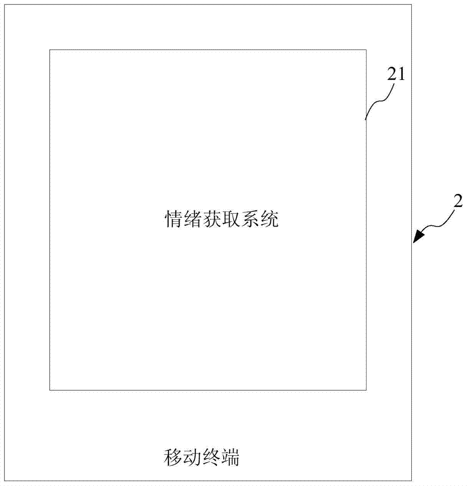 Emotion acquisition method and system