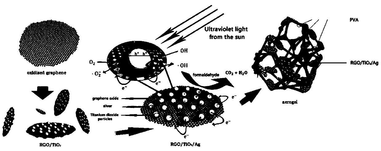 RGO/TiO2/Ag aerogel-type photocatalyst and preparation method and application thereof