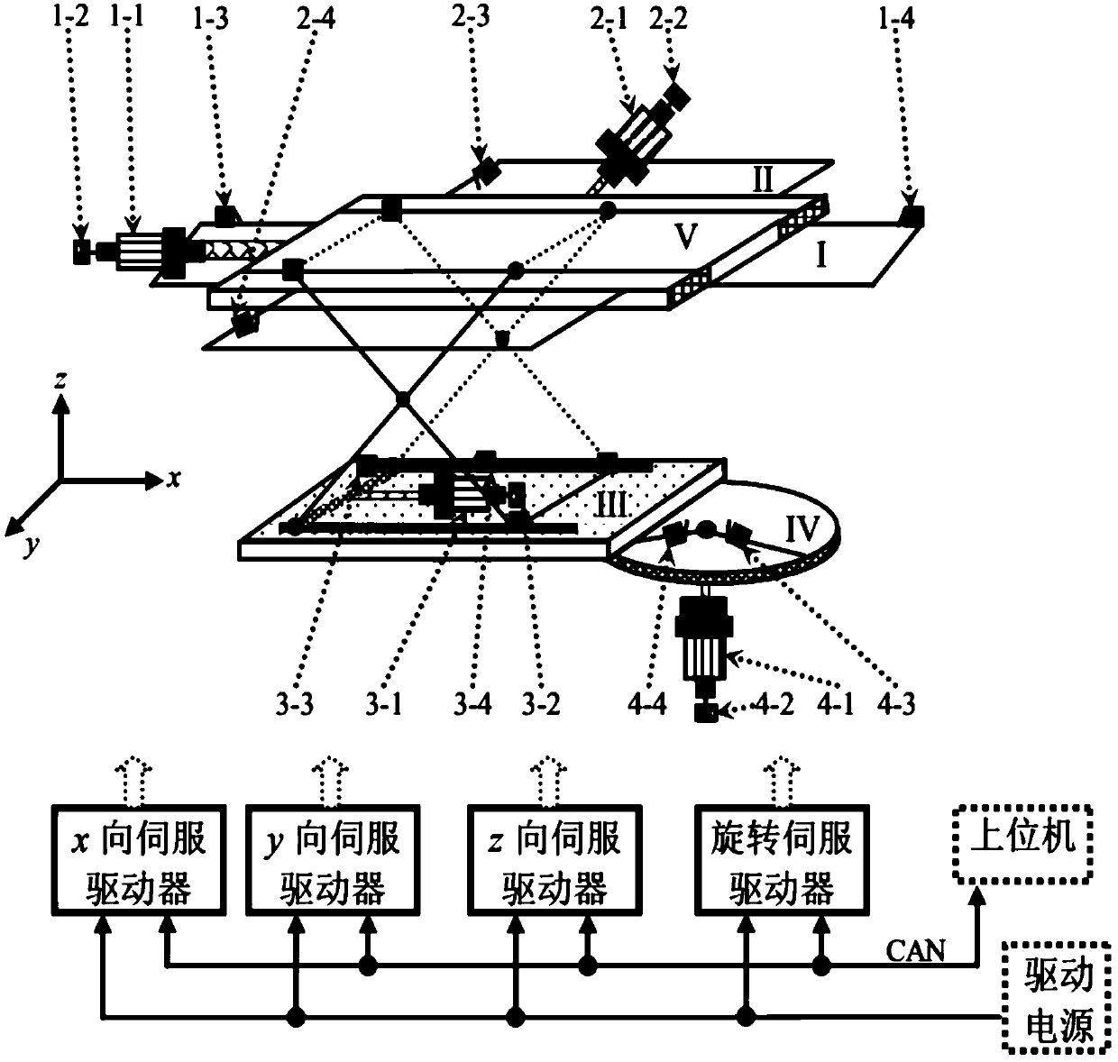 Radiotherapy simulation treatment bed based on multi-servo control