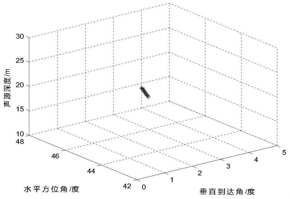 Underwater sound source azimuth and depth cooperative tracking method based on bottom-supported single three-dimensional vector hydrophone