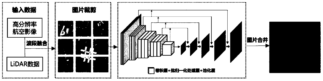 Building extraction method based on gating depth residual error optimization network