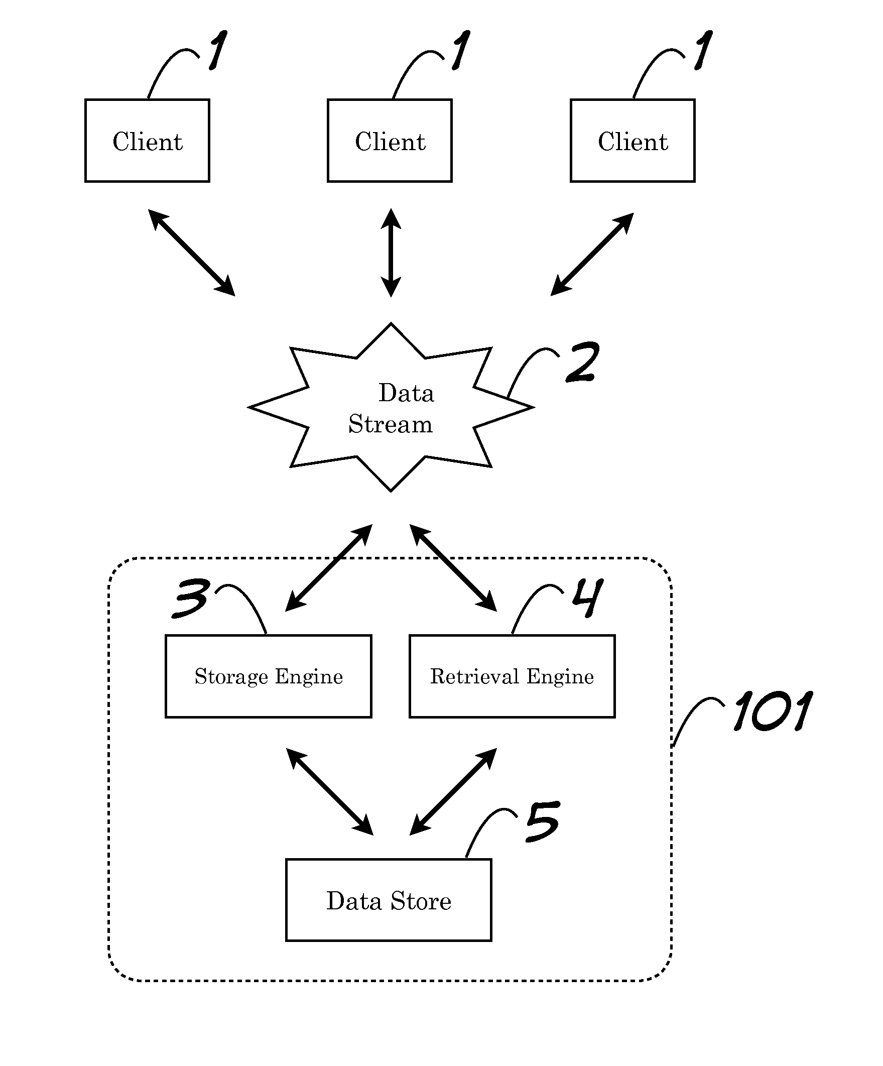 Storage of Arbitrary Points in N-Space and Retrieval of Subset Thereof Based on Criteria Including Maximum Distance to an Arbitrary Reference Point