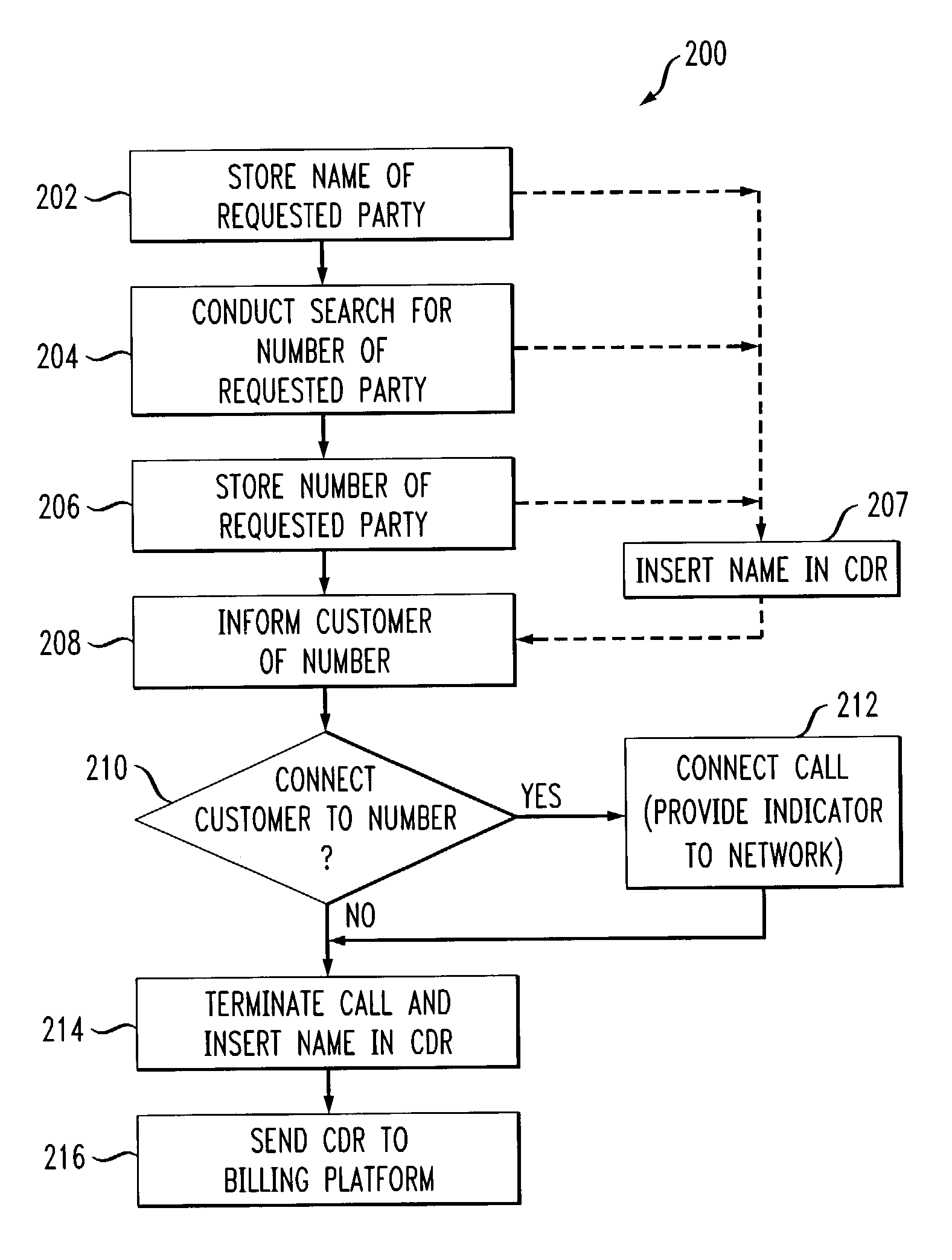 System and method for identifying parties in bills for communications services