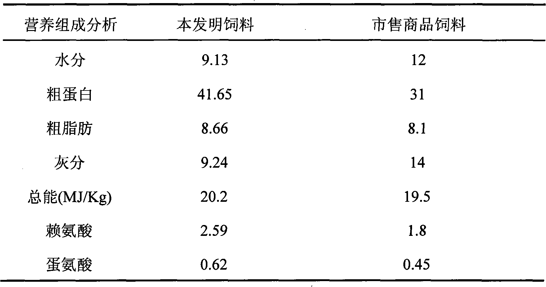 Formula of macrobrachium nipponense feed and method for preparing macrobrachium nipponense compound feed from macrobrachium nipponense feed