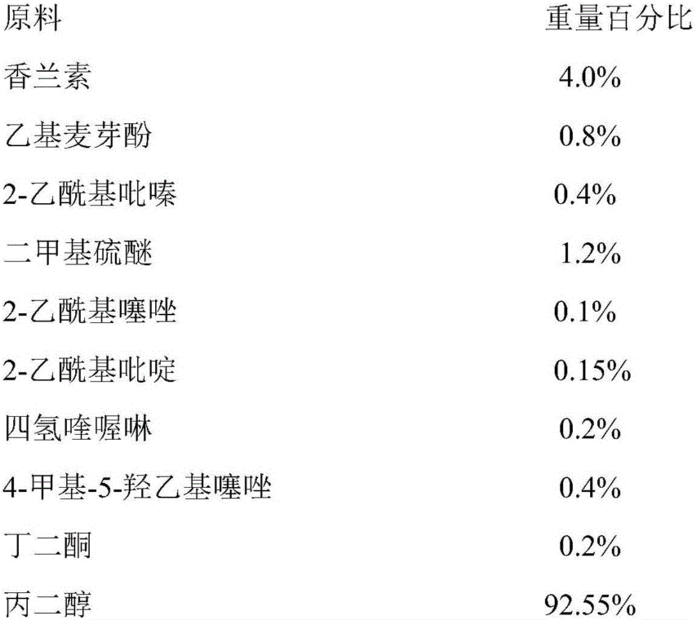 Corn essence for food and preparation method thereof