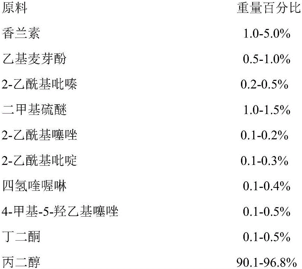 Corn essence for food and preparation method thereof