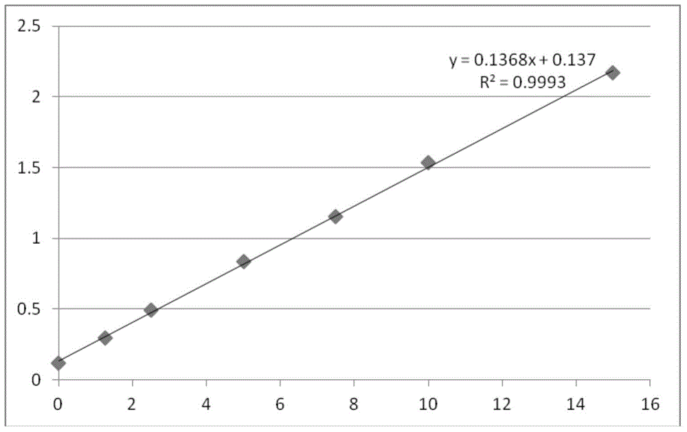 Galactomannan antigen and preparation method thereof