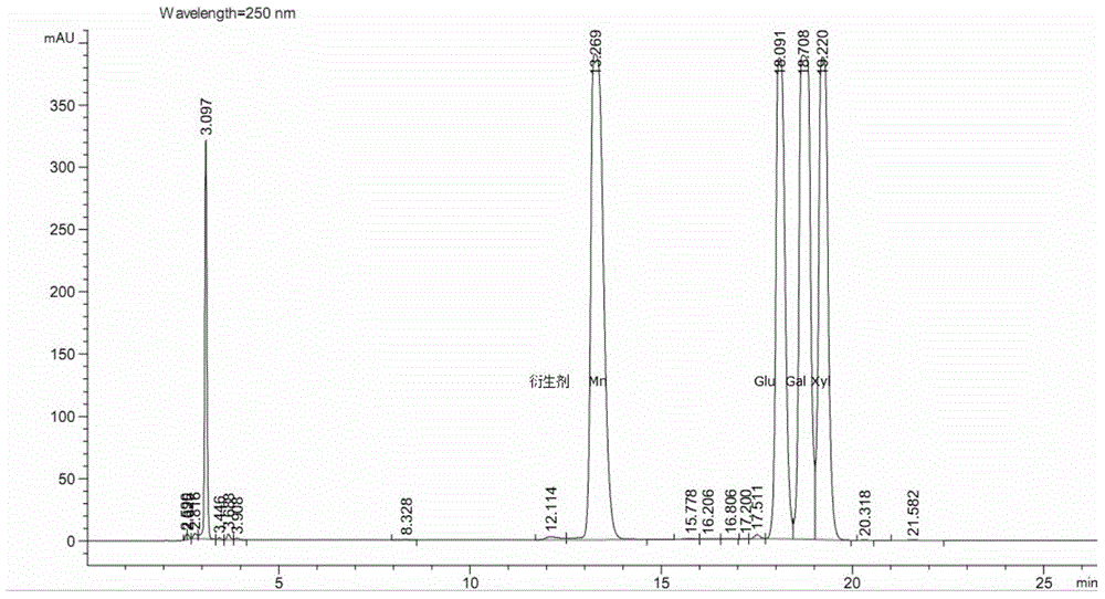 Galactomannan antigen and preparation method thereof