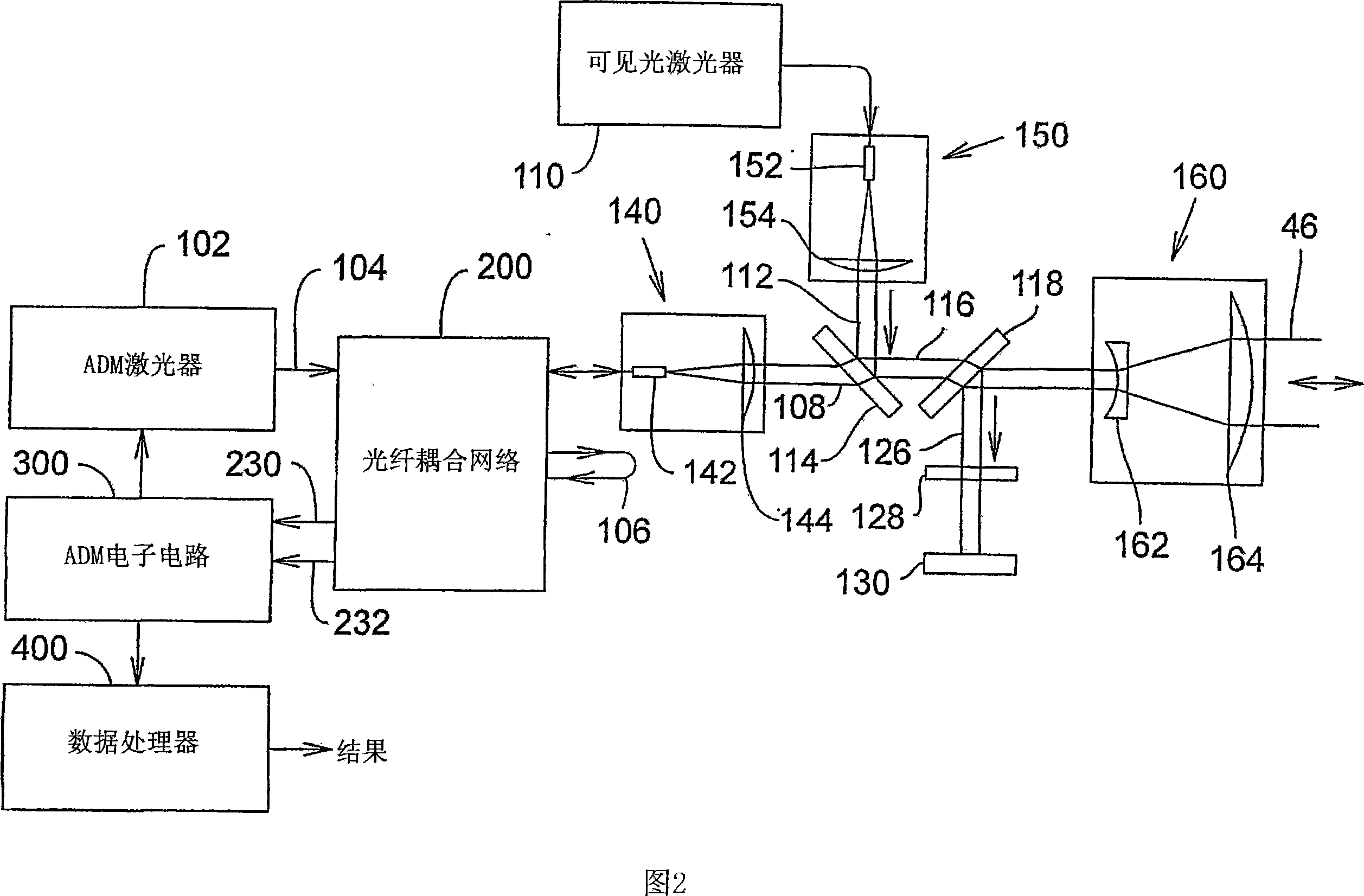 Absolute distance meter that measures a moving retroreflector