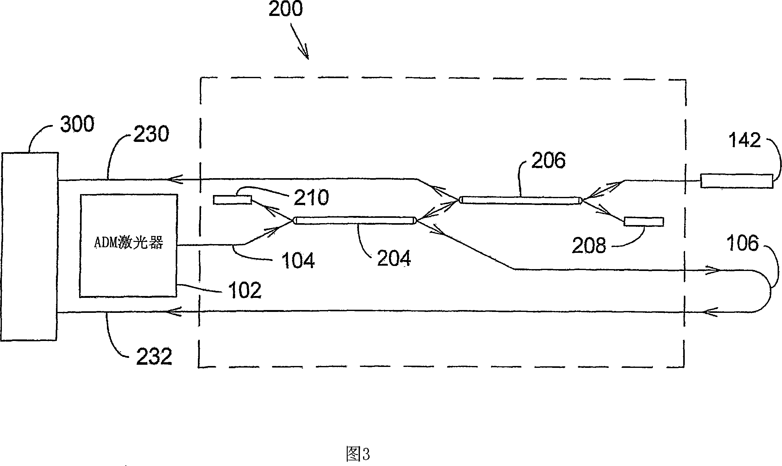 Absolute distance meter that measures a moving retroreflector