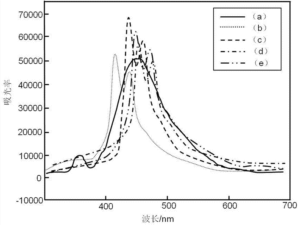 Acridone derivatives and synthesis method thereof