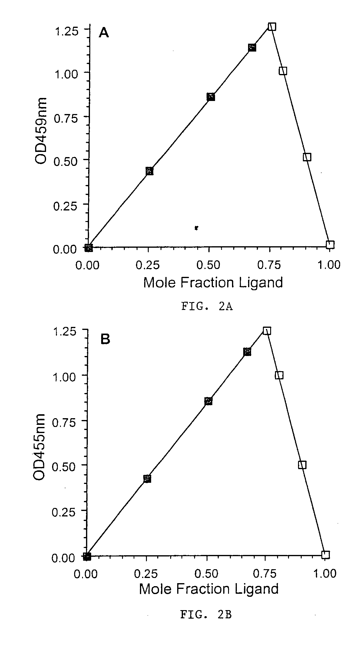 Polyamine-metal chelator conjugates