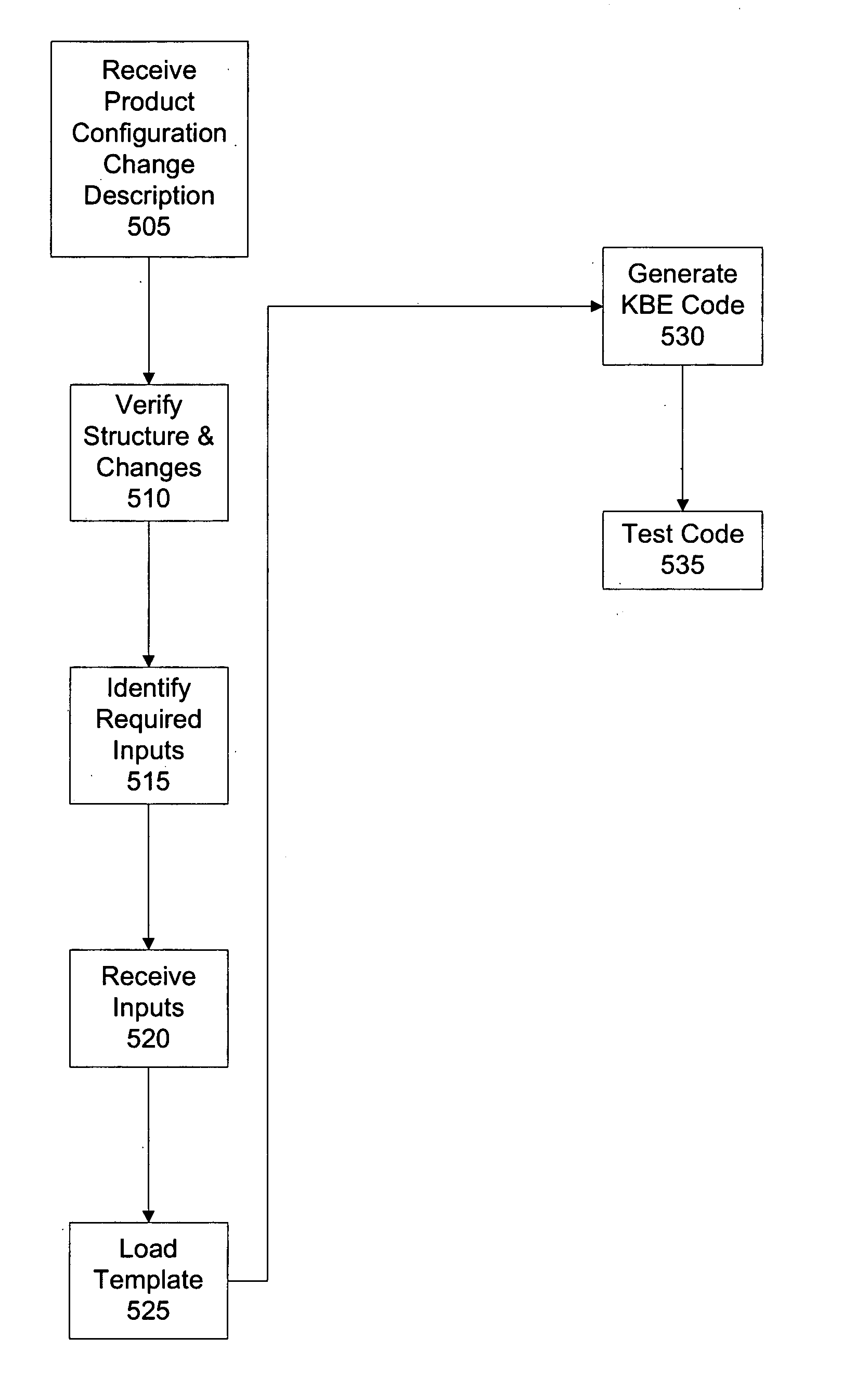 System and method for automating architecture changes to system-level design