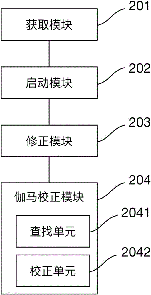 Gamma correction method and apparatus for display module group