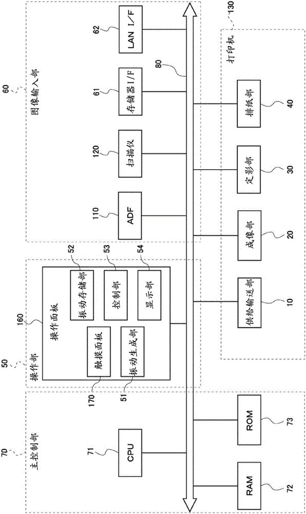 Operation panel and image forming apparatus including the same