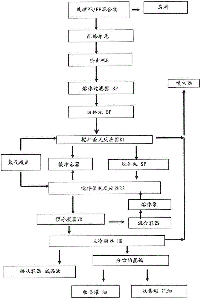 Method for the degrading of synthetic polymers and device for carrying out said method